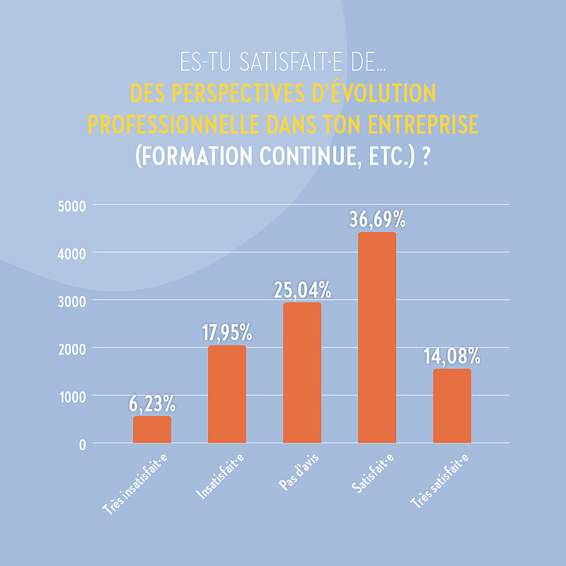 Des perspectives d'évolution professionnelle